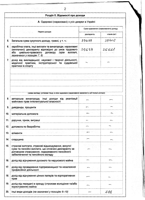 Декларація Титаренко Н. А. за 2011 рік