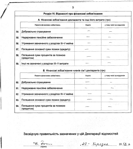 Декларація Титаренко Н. А. за 2011 рік