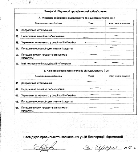 Декларація  Путінцева В. П. за 2011 рік
