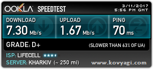 Скорость 3G интернета Lifecell в Ковягах