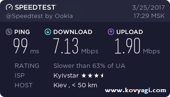 Скорость 3G интернета Киевстар в Ковягах