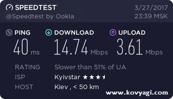 Скорость 3G интернета от Киевстар в Ковягах