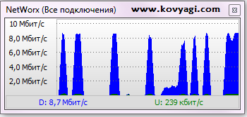 Прошлушивание музыки Вконтакте. 3G Kyivstar