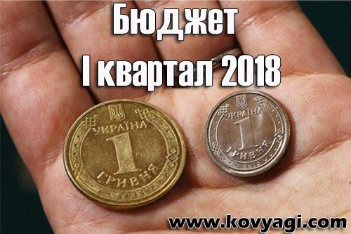 Витрати бюджету Ковяг за I квартал 2018 року