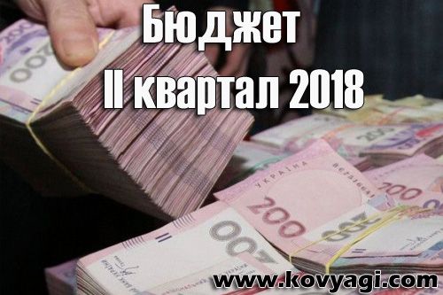 Витрати бюджету Ковяг за II квартал 2018 року