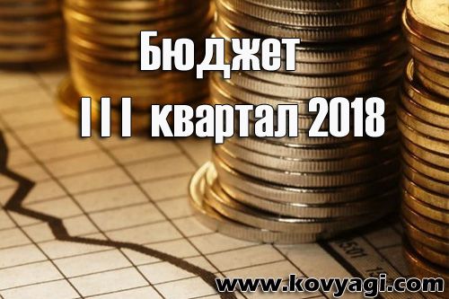 Витрати бюджету Ковяг за III квартал 2018 року
