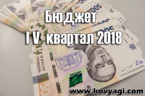 Витрати бюджету Ковяг за IV квартал 2018 року