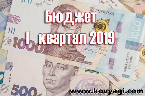 Витрати бюджету Ковяг за I квартал 2019 року