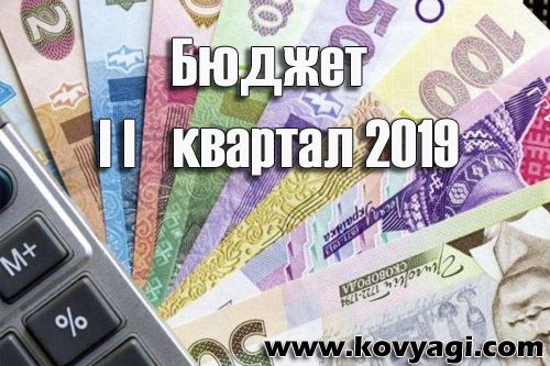 Витрати бюджету Ковяг за II квартал 2019 року