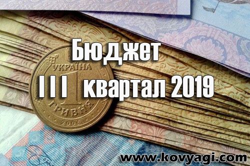 Витрати бюджету Ковяг за III квартал 2019 року